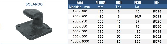 Bolardo / Noray de fundición